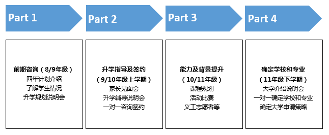 升学指导资料