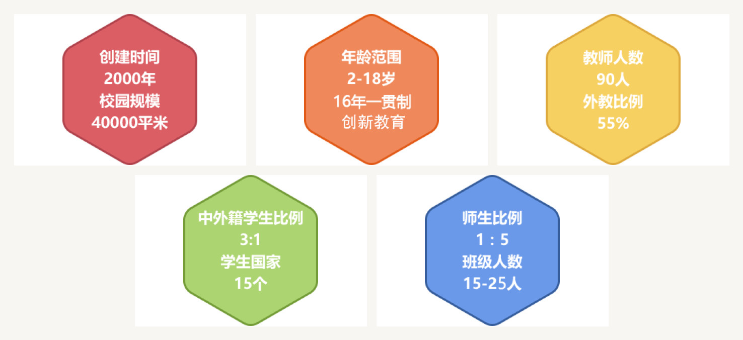 君诚办学特色整图